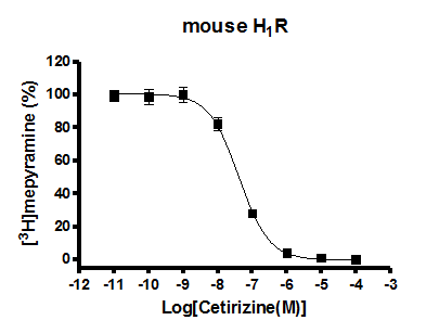 H1R binding mouse